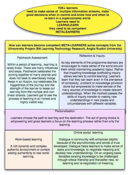 BA LTR and supercomplexity